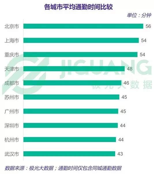 职住人口比_中国肥胖人口占比
