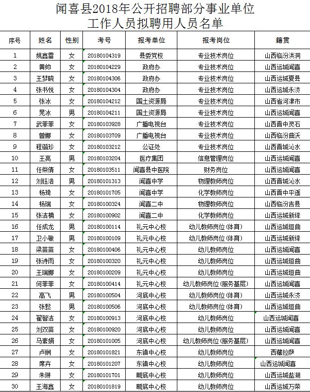 闻喜人口_刚刚发布 政府要给闻喜人发钱了,每人补贴10000元(2)