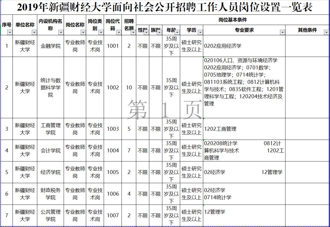 2019年秦都区户籍人口_咸阳市秦都区规划图(2)