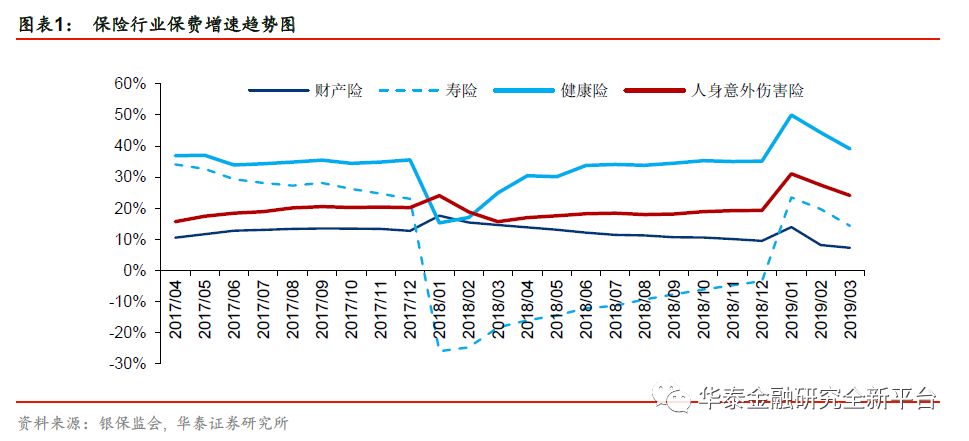 2019经济改革_一季报靓丽 改革发展提速,紧握优质金融股 2019金融动态第18期