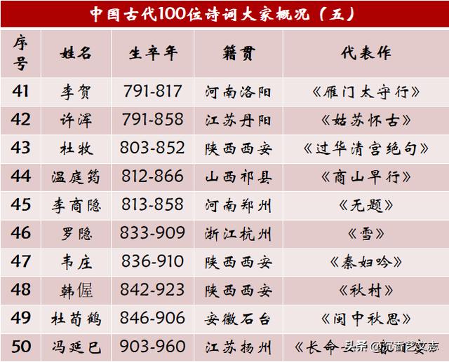 唐朝巅峰多少人口推算_唐朝巅峰版图(2)