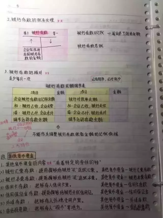 
会计帮：最后5天！超全版女学霸的初级会计笔记，看着真爽极了！


