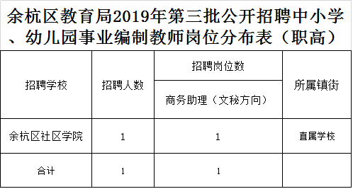 2019年杭州人口_2019年3月26日,在浙江杭州的\