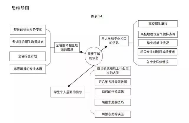 高考考生在填报志愿前需了解哪些信息?
高考考生在填报志愿前需了解哪些信息?