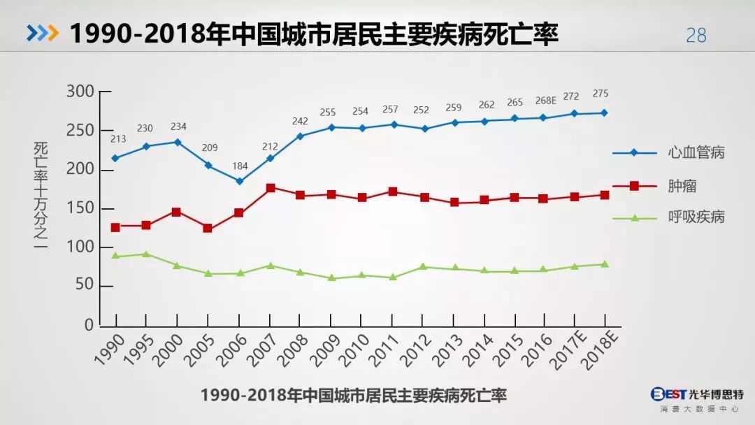 中国忍考人口_中国人口图片