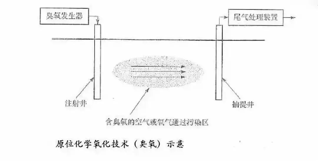 土壤污染修复是通过什么原理_土壤铬污染修复图片(2)