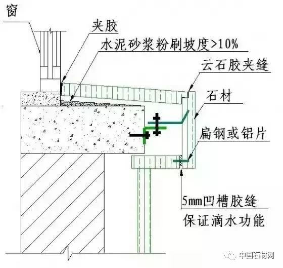 窗台防水节点(无附框)