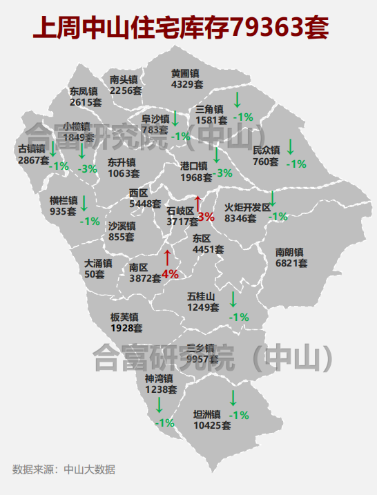 中山市各镇2019年gdp_中山市各镇gdp