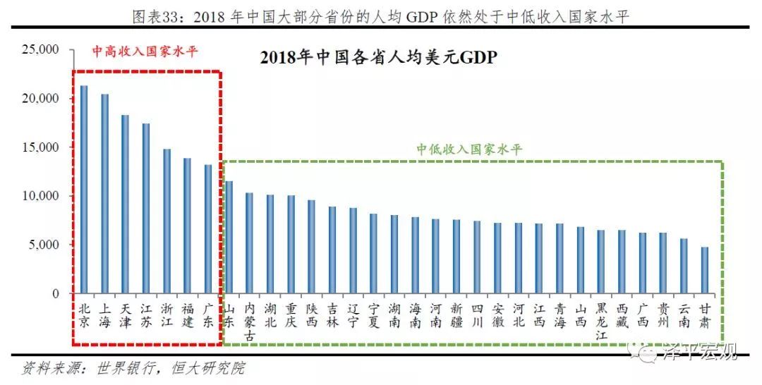 2021发达国家gdp标准_从事宏观经济形势分析20年,这是我读过的最好的政府工作报告(2)