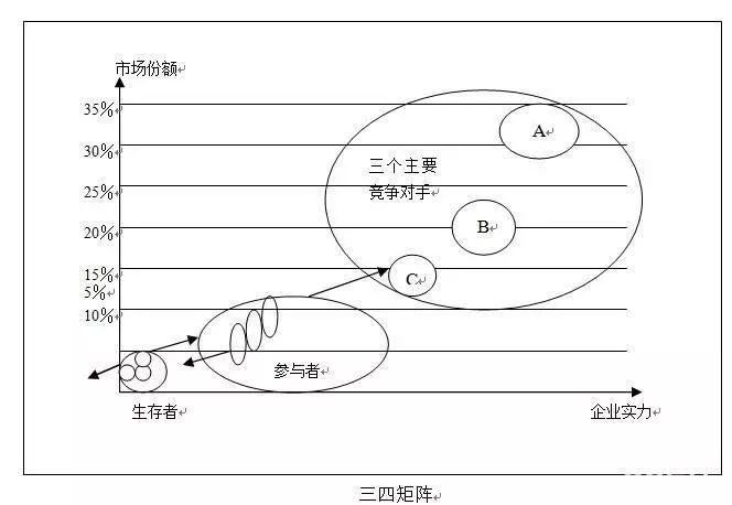 GDP三阶差分的ARIMA模型_建筑模型