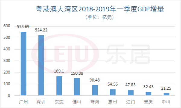 2021城市第一季度gdp_中国第一季度2020gdp(2)