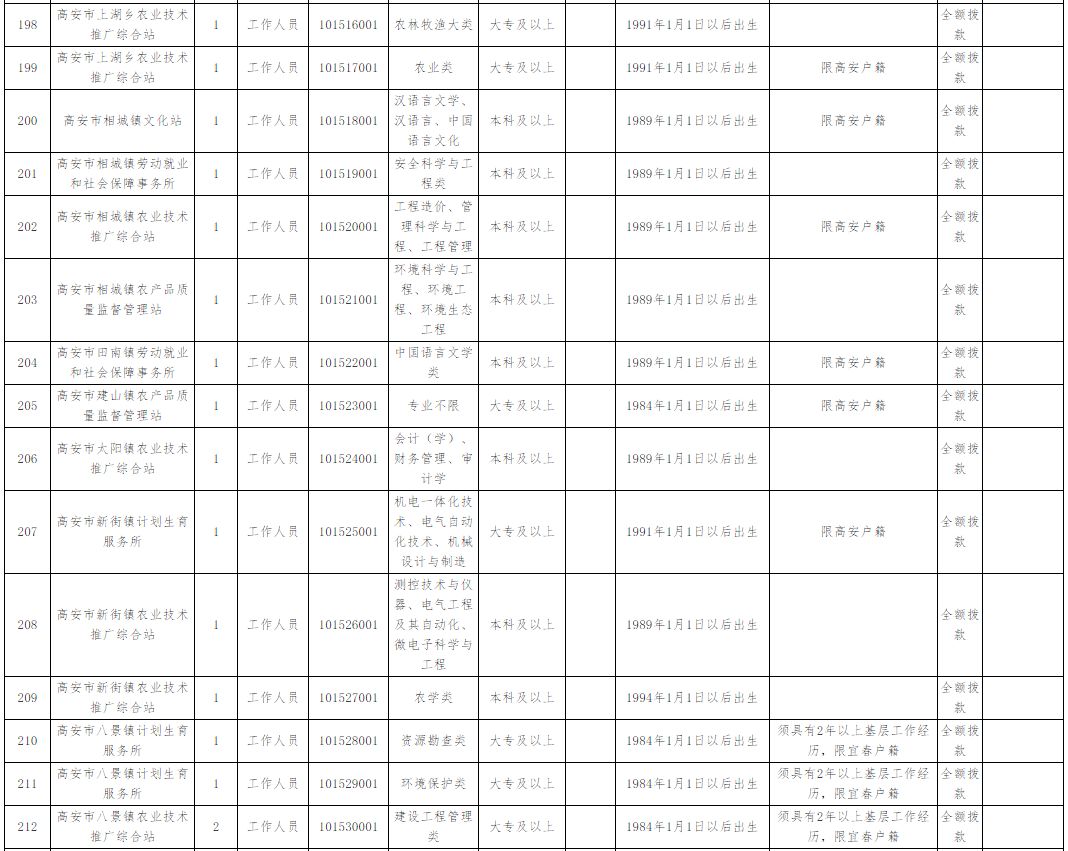 高安最新招聘信息_高安裕顺贸易公司招聘团购业务人员(5)