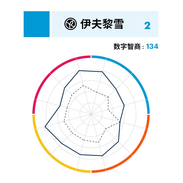 人均智商最高的国家_智商测试图片(2)
