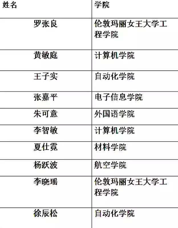 寻音探乐 第二十二届十佳歌手决赛名单公示_许硕恒