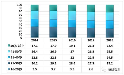 劳动人口数量_日本 GDP 停滞最重要的原因何在(3)