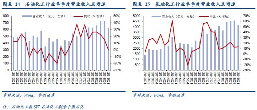 2019年各行业在gdp占比表_四川省各年gdp增速