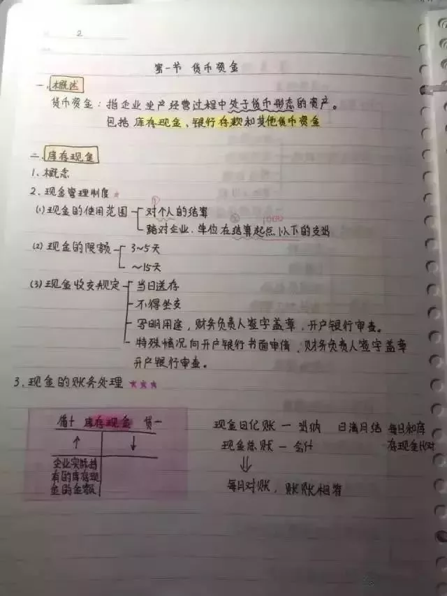 
会计帮：最后5天！超全版女学霸的初级会计笔记，看着真爽极了！


