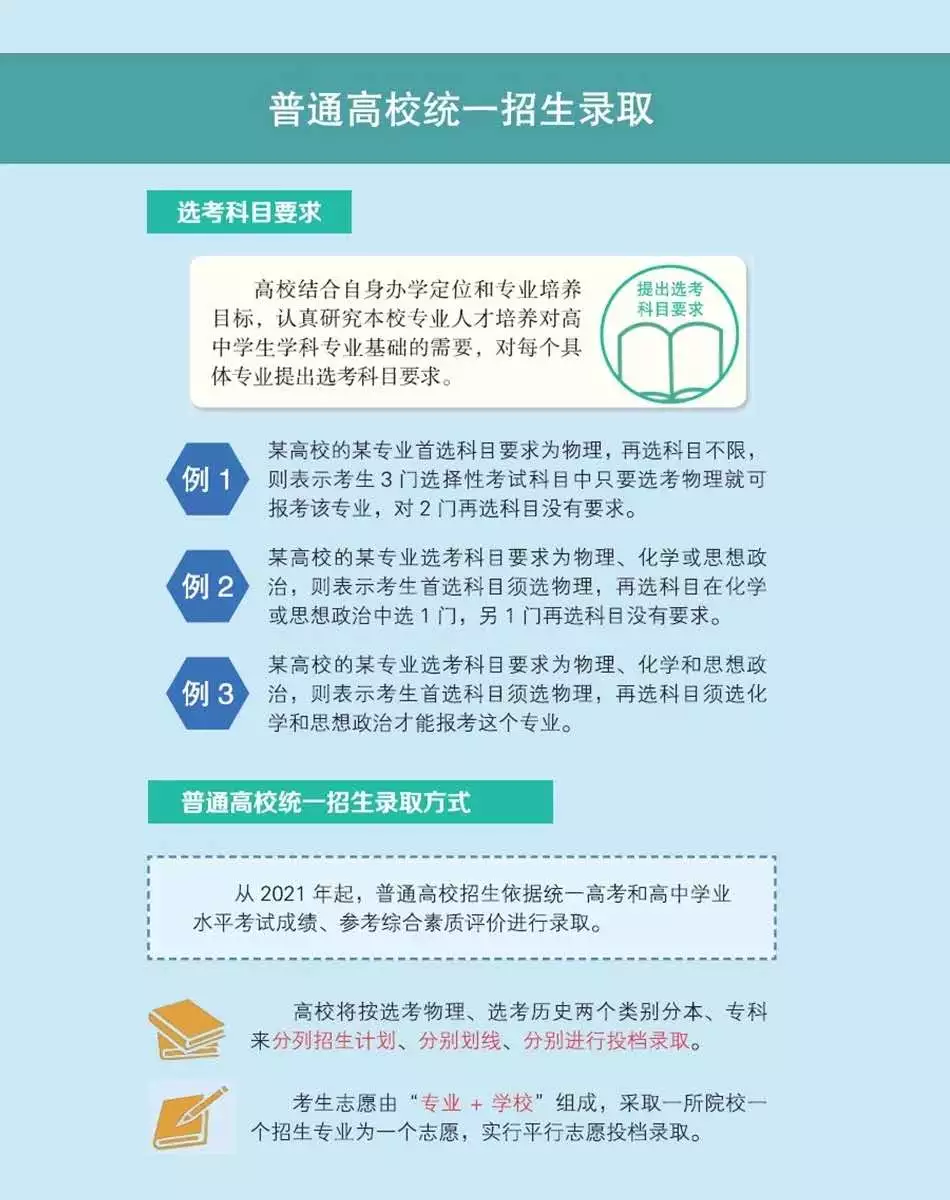 
重磅！一图看懂8省市新高考方案，详解


