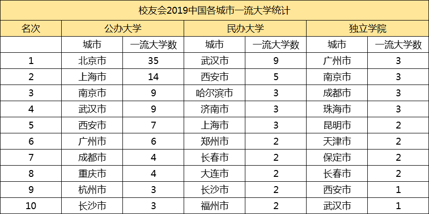 武汉大专院校排名_武汉大专院校排名2021(2)