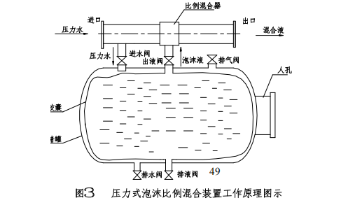 喷泉水泵和喷头连接示意图_雨淋自动喷水灭火系统安装与维护_泡沫-雨淋灭火系统工作原理