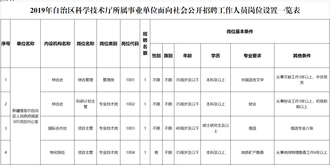 2019-2019新疆脱贫人口