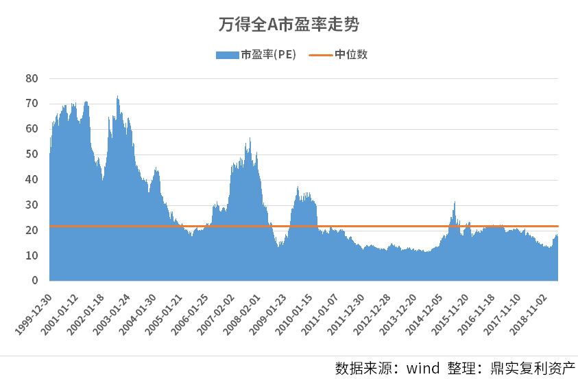 2019年4月经济_...将进一步回升 2019年4月宏观经济数据预测