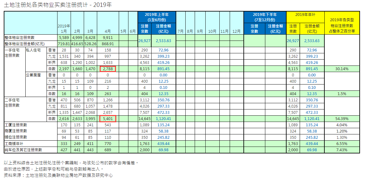 周末狂卖1220套 香港楼市更火爆了？