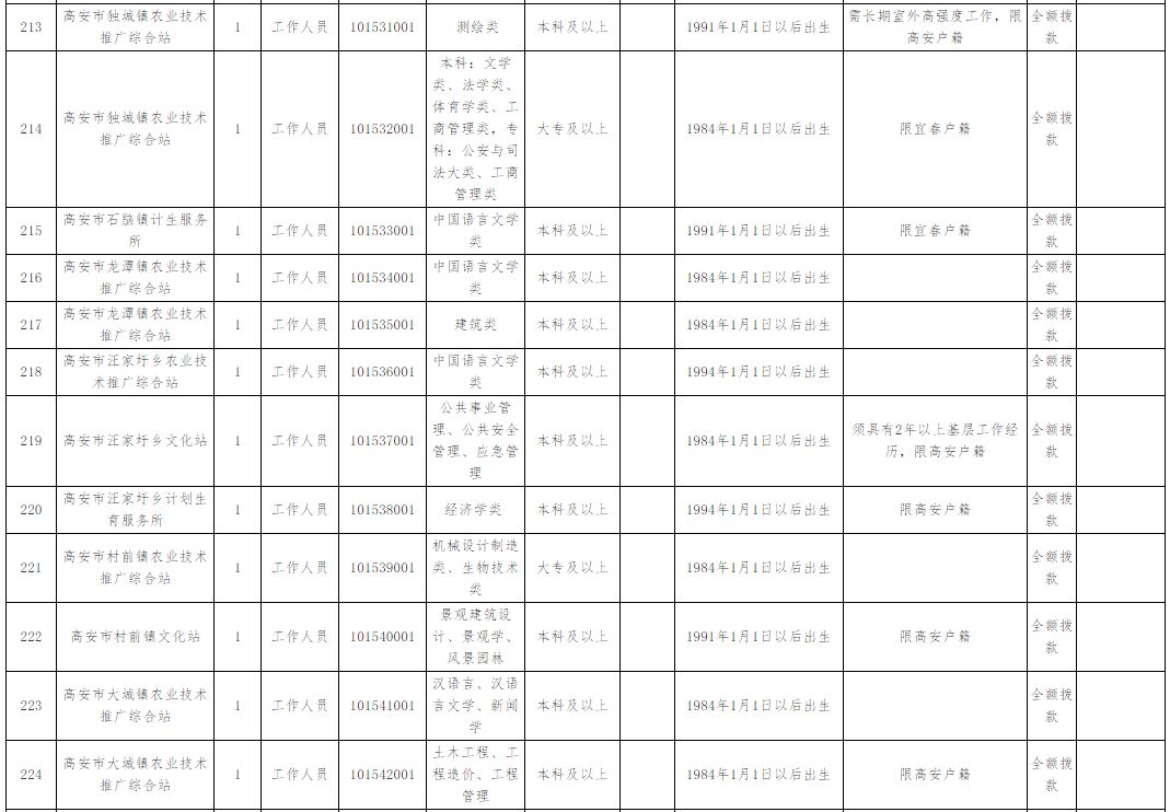 宜春市总人口_宜春在祖国的位置-行政区划(3)