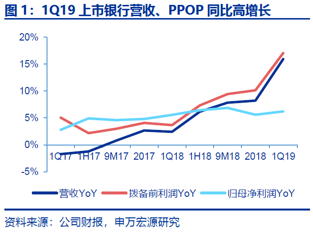 19年初核gdp(3)