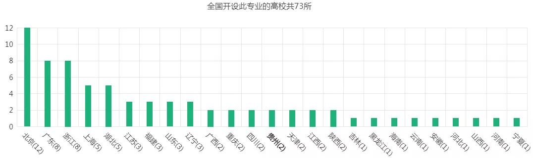 
传播学专业复合型人才的选择


