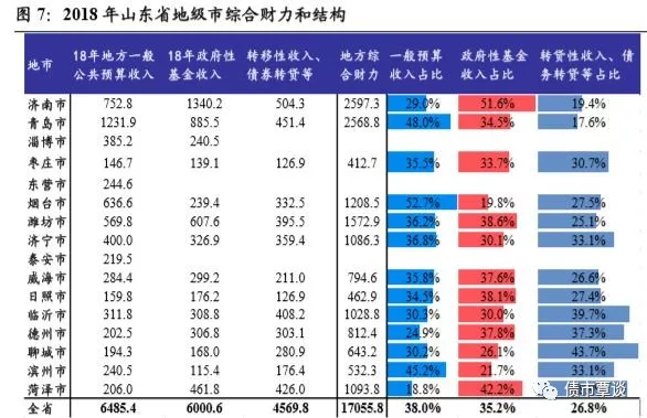 潍坊各地方的gdp_2018年中国经济究竟会往哪儿走(2)