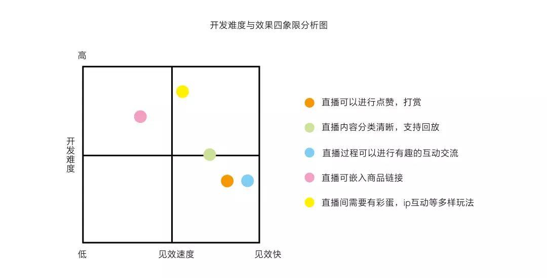 
初级产品经理|缺乏经验沉淀，该如何写好需求分析报告？


