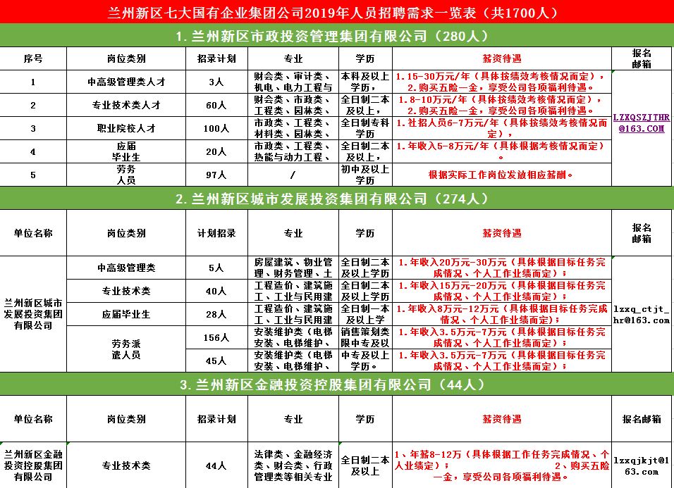 兰州新区常住人口2020总人数_兰州新区饶立坤(3)