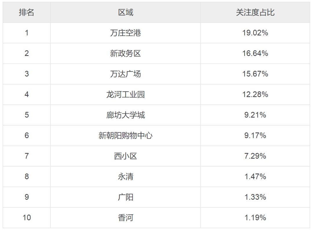 关注度排名_求关注图片