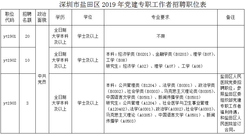 岗位多待遇好!深圳大批好单位在招人!专科以上学历可报名!
岗位多待遇好!深圳大批好单位在招人!专科以上学历可报名!