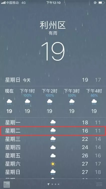 降雨降温广元天气又翻脸了