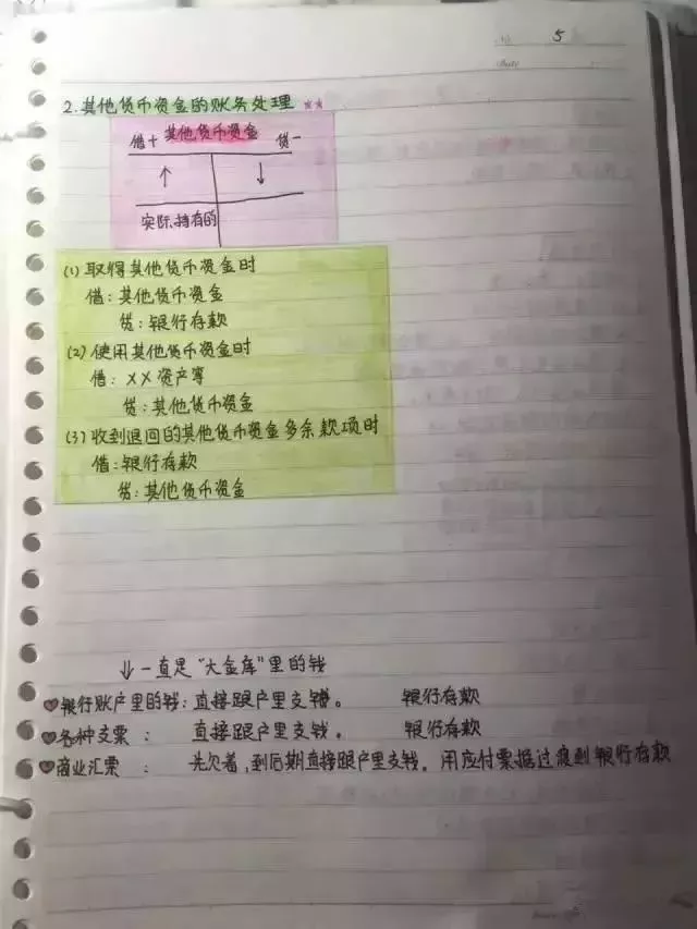 
会计帮：最后5天！超全版女学霸的初级会计笔记，看着真爽极了！



