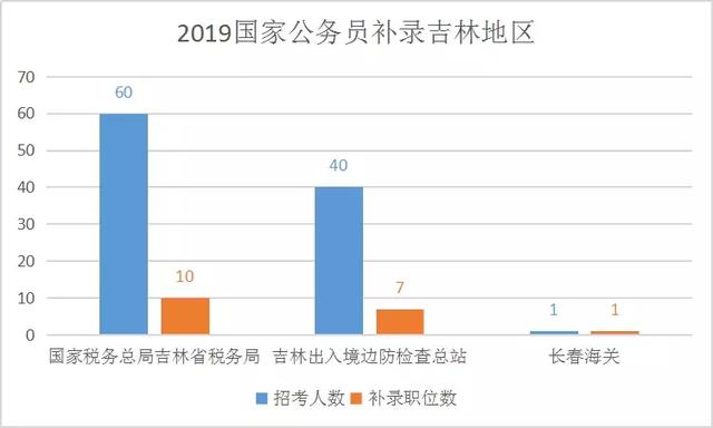 2019年盘锦市各区域常住人口_广东各市常住人口(3)