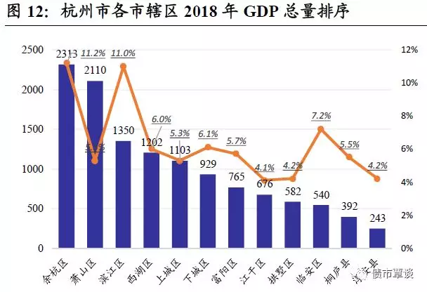 什么叫固定资产投资占gdp_拉动GDP,固定资产投资还有用吗(2)