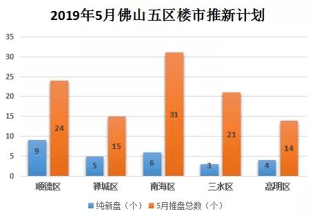 北滘镇gdp_杏坛镇gdp数据图(2)