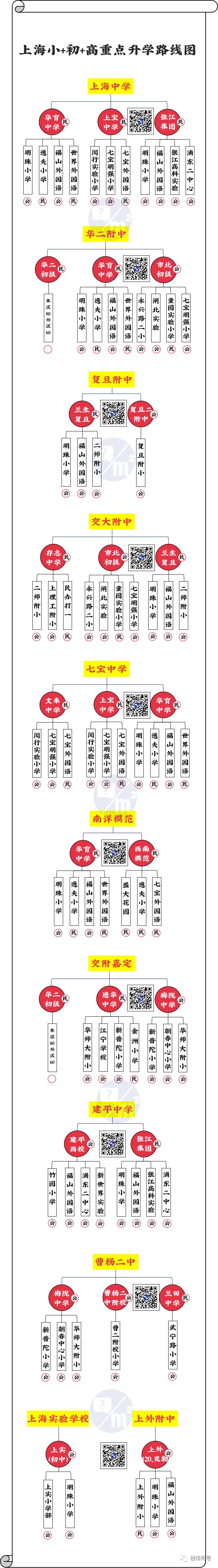 魔都学区房宝典!原来购买这些小区上名牌大学概率最大……
魔都学区房宝典!原来购买这些小区上名牌大学概率最大……