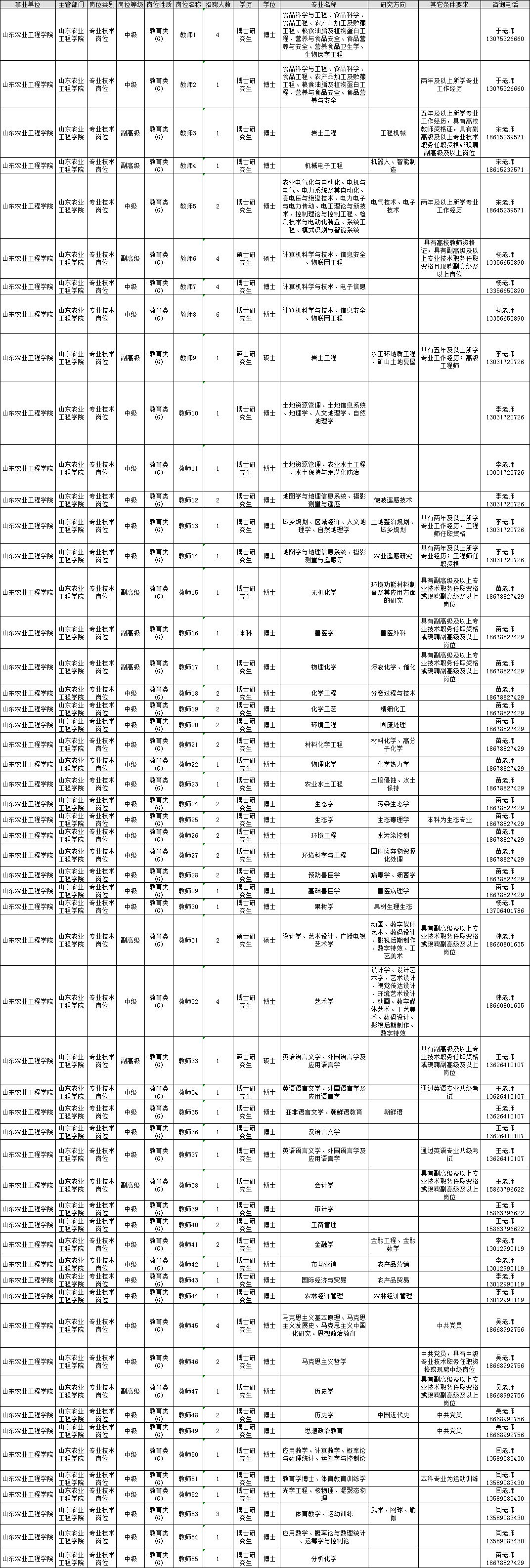 
最高4500元！青岛人快来拿补贴！还有省属事业单位公开招聘347人！


