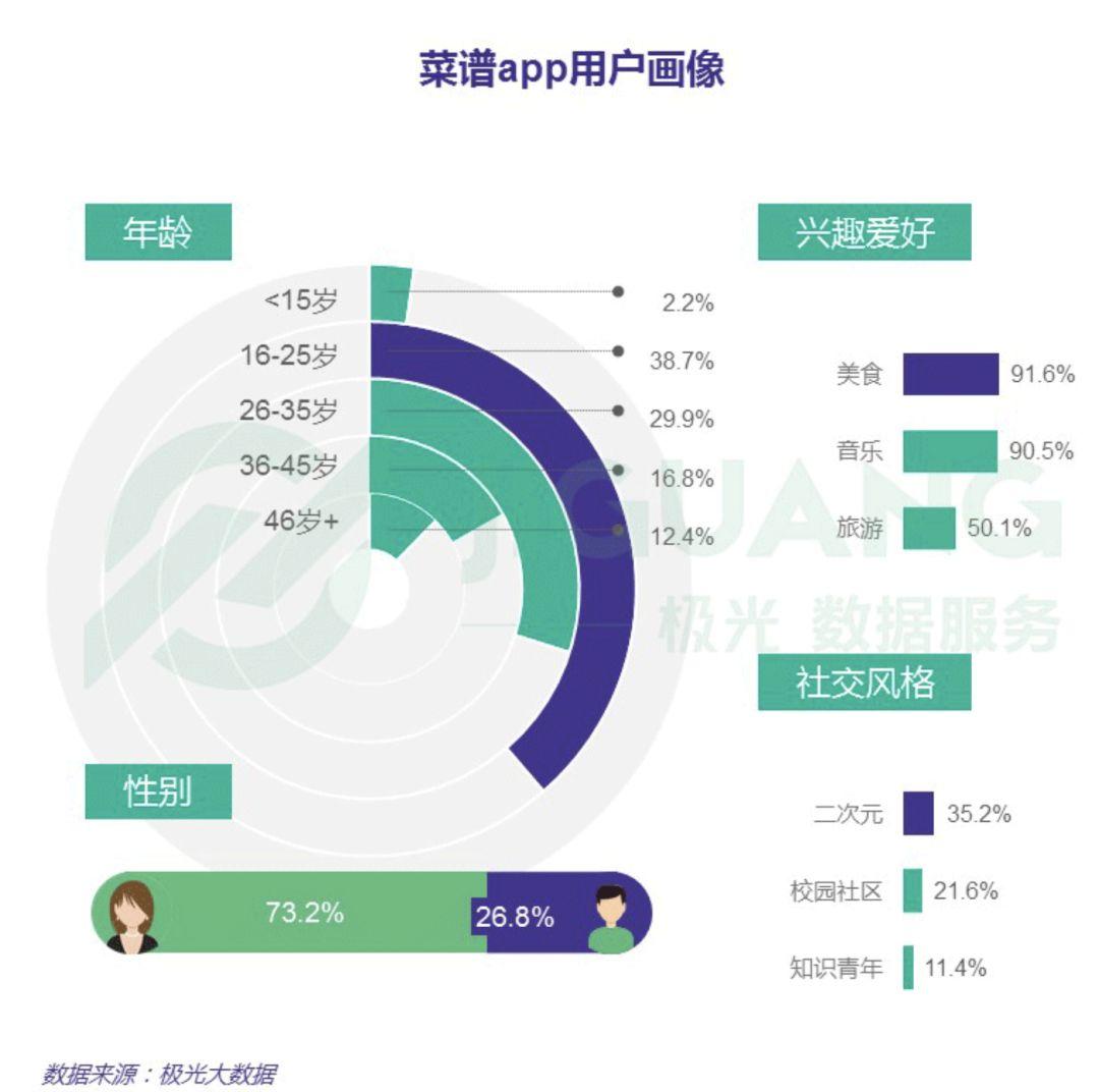 
初级产品经理|缺乏经验沉淀，该如何写好需求分析报告？


