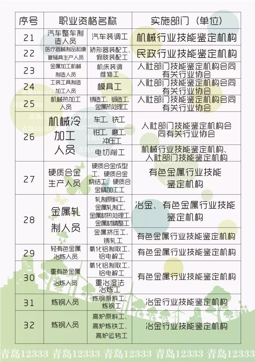 
最高4500元！青岛人快来拿补贴！还有省属事业单位公开招聘347人！


