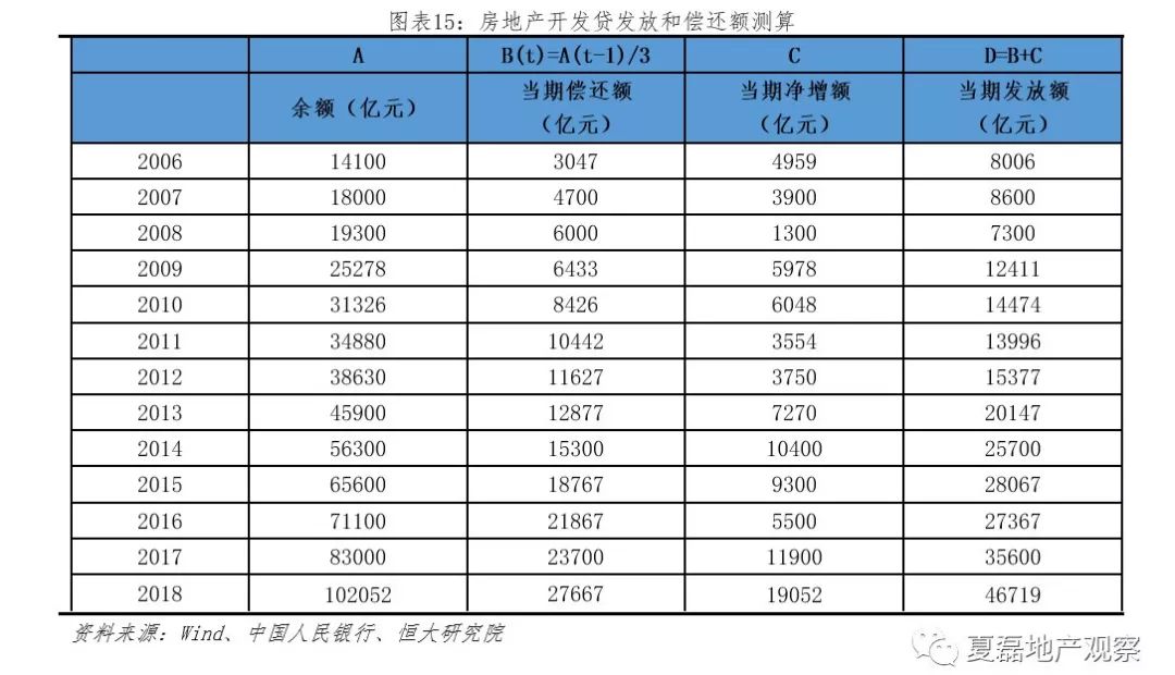 银行贷款基准利率与gdp_历年贷款基准利率表图