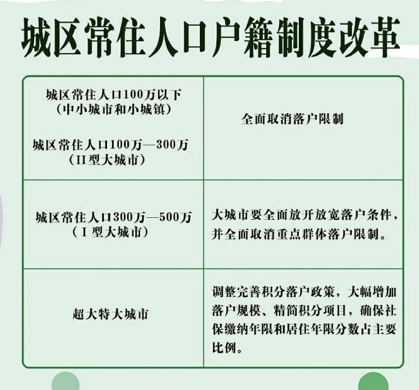 合理限制特大城市人口规模_合理饮食图片(2)