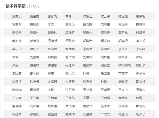 广东外来人口籍贯排名_江苏第1,湖南第4,浙江仅排第5 广东第21,顶级科学家分省