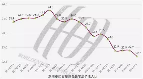 深圳人口趋势_深圳区域狭小,人口密集,导致房价长期看涨.-深圳楼市三宗 最(2)