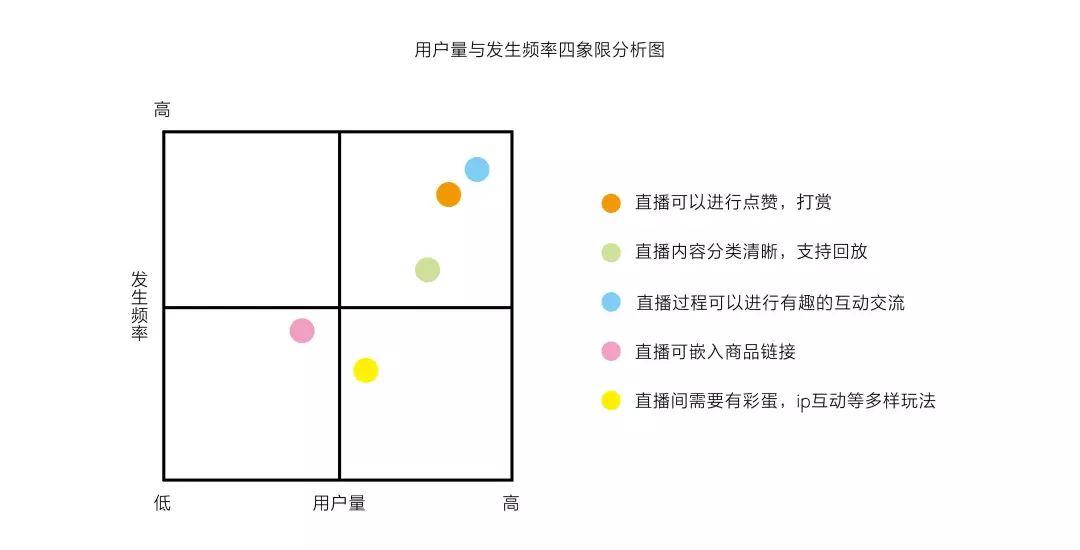 
初级产品经理|缺乏经验沉淀，该如何写好需求分析报告？


