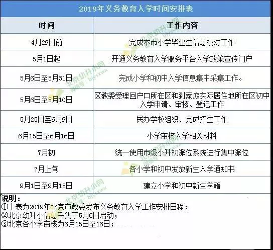 北京市幼升小不能错过的时间点!直接影响孩子入学!
北京市幼升小不能错过的时间点!直接影响孩子入学!